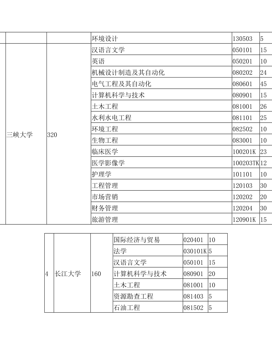 各个学校的专业代码(2).doc