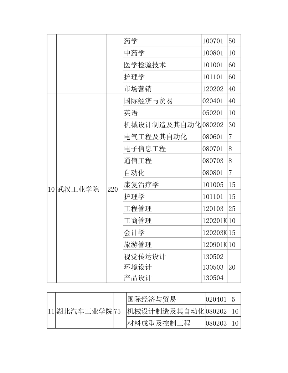 各个学校的专业代码(2).doc