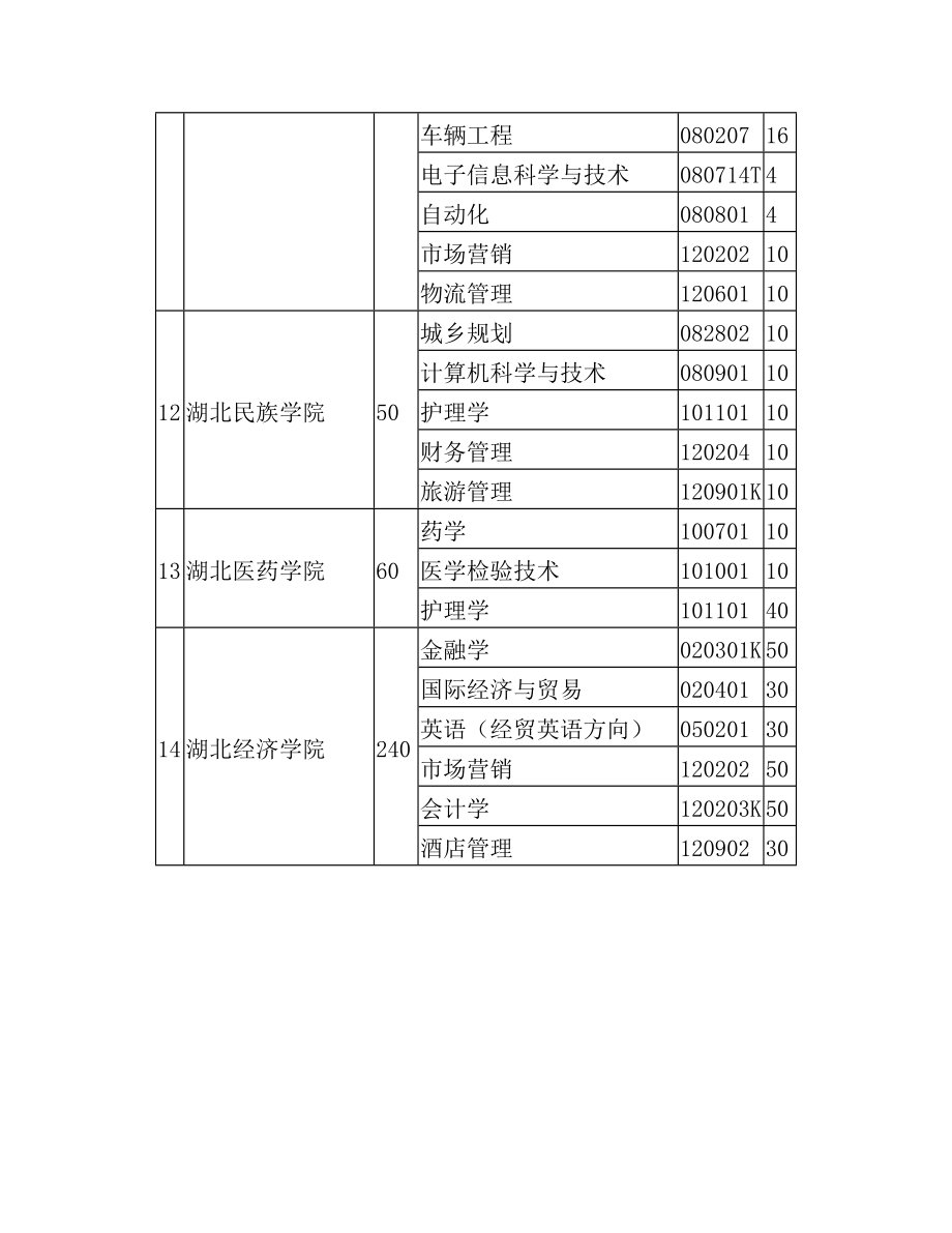 各个学校的专业代码(2).doc