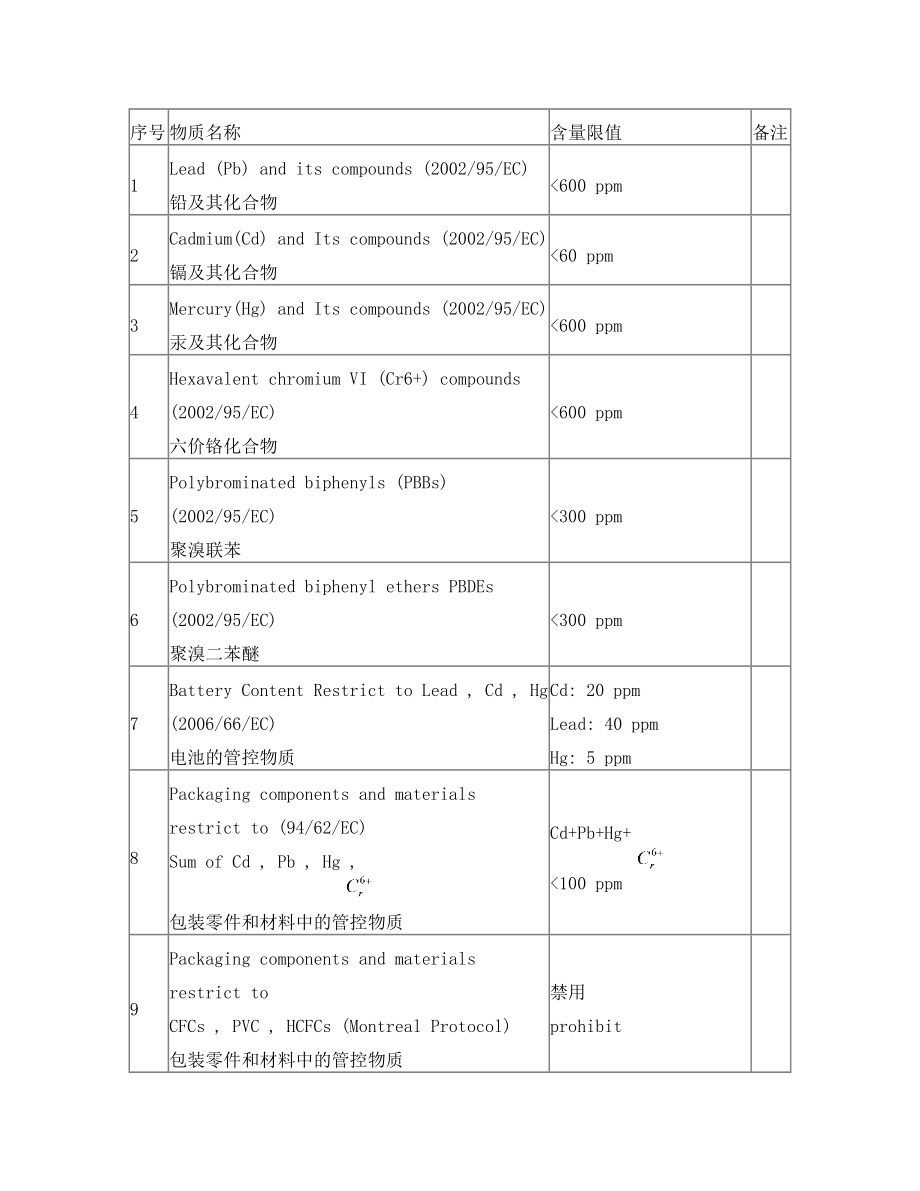 ROHS环保协议.doc