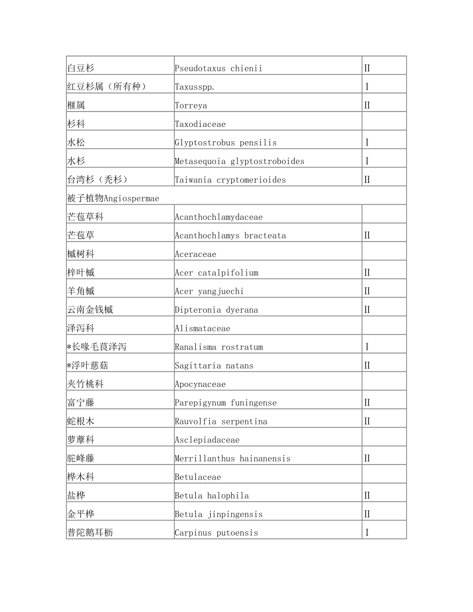 国家重点保护野生植物名录.doc