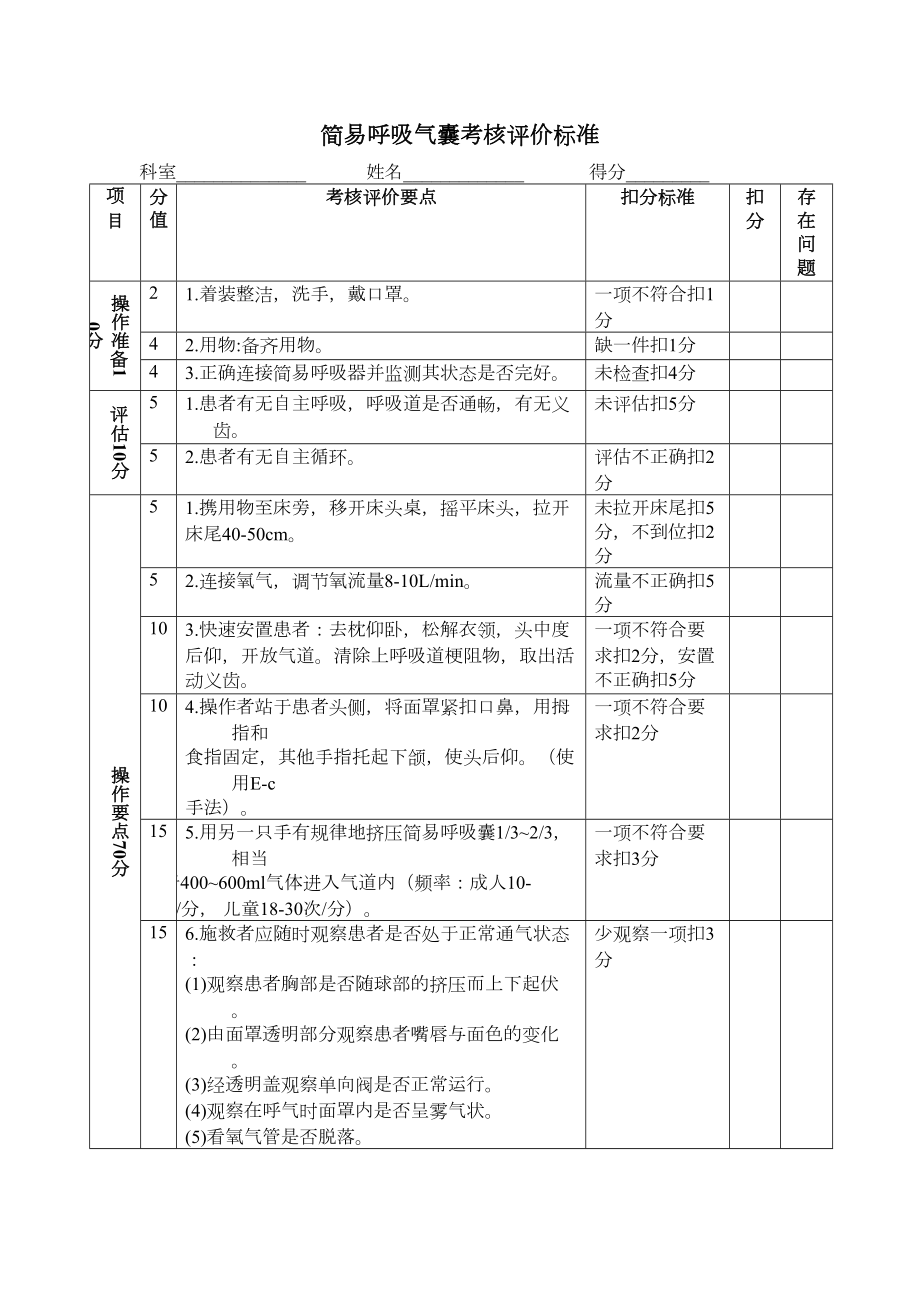 简易呼吸气囊考核标准(2).doc