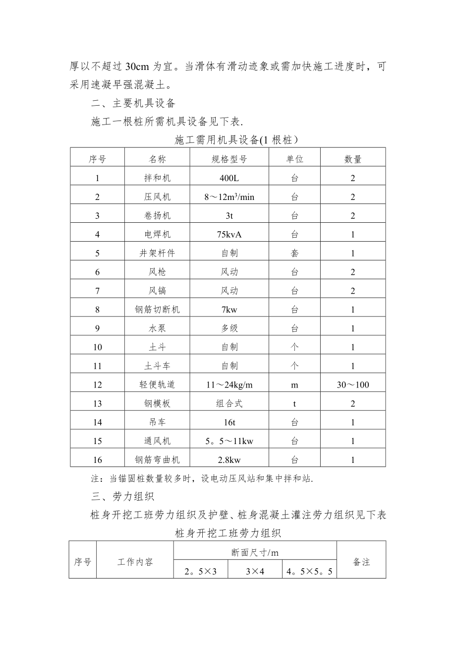 (路基)抗滑锚固桩施工.doc