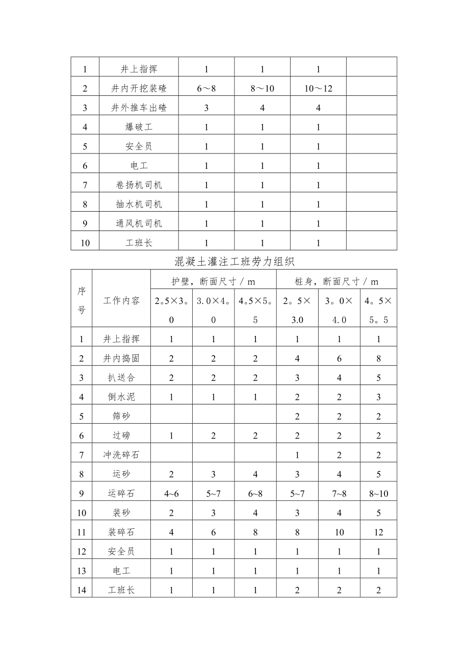 (路基)抗滑锚固桩施工.doc