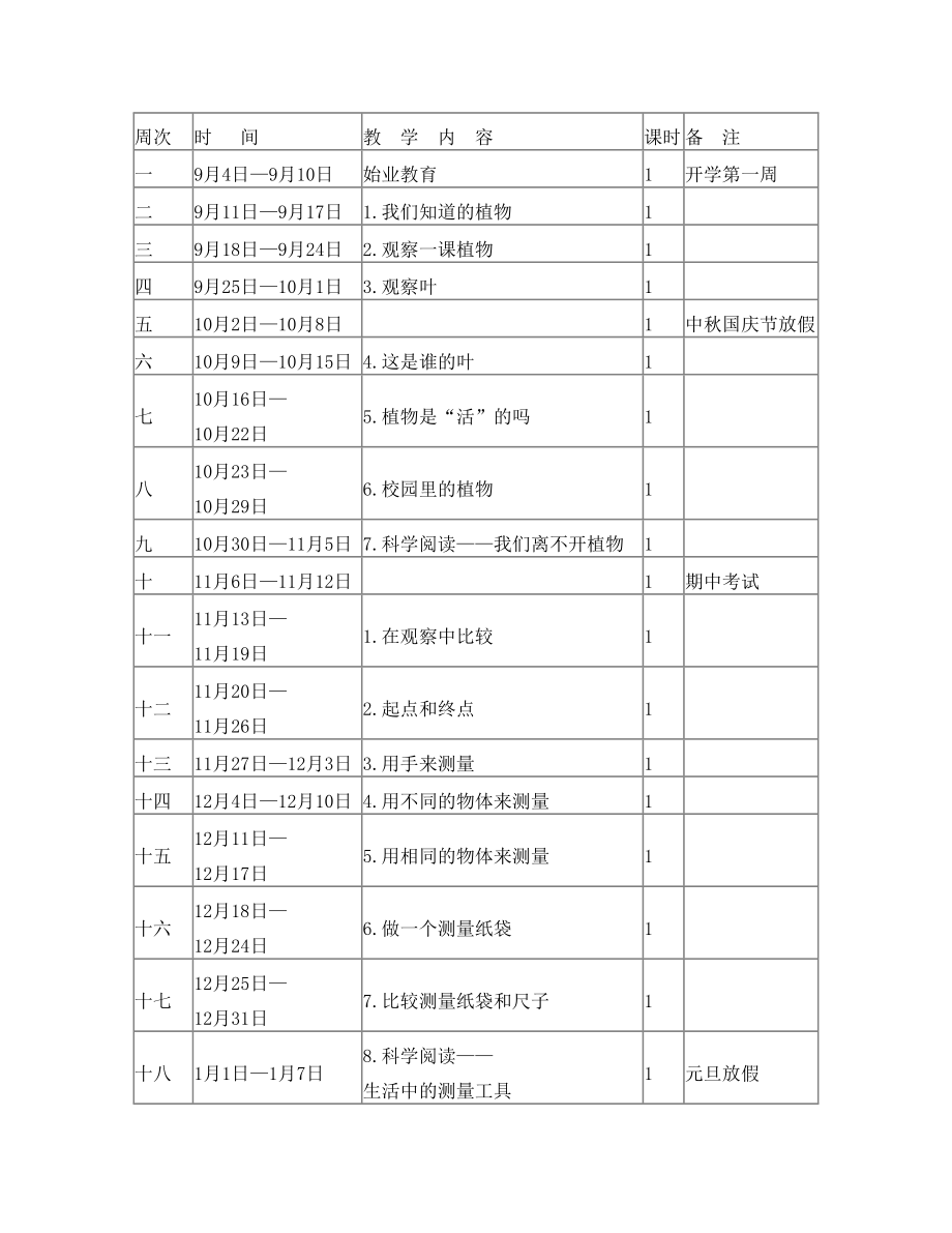 科学一年级上册教学计划(科教版).doc