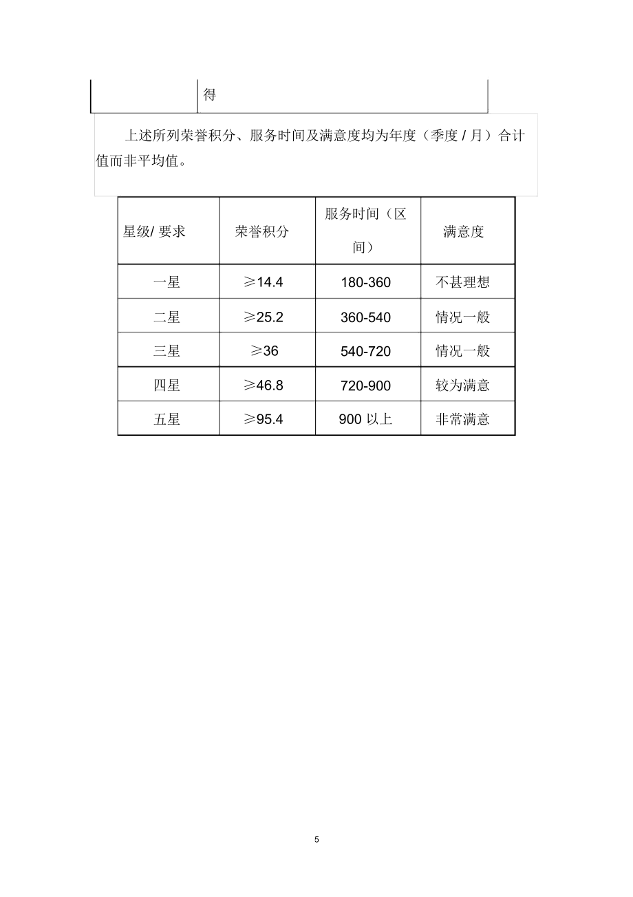 志愿者积分管理制度.doc