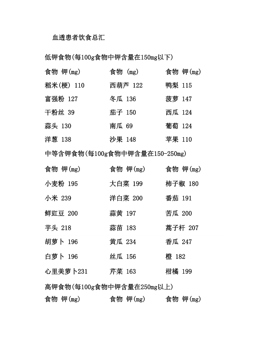 血透患者饮食总汇.doc