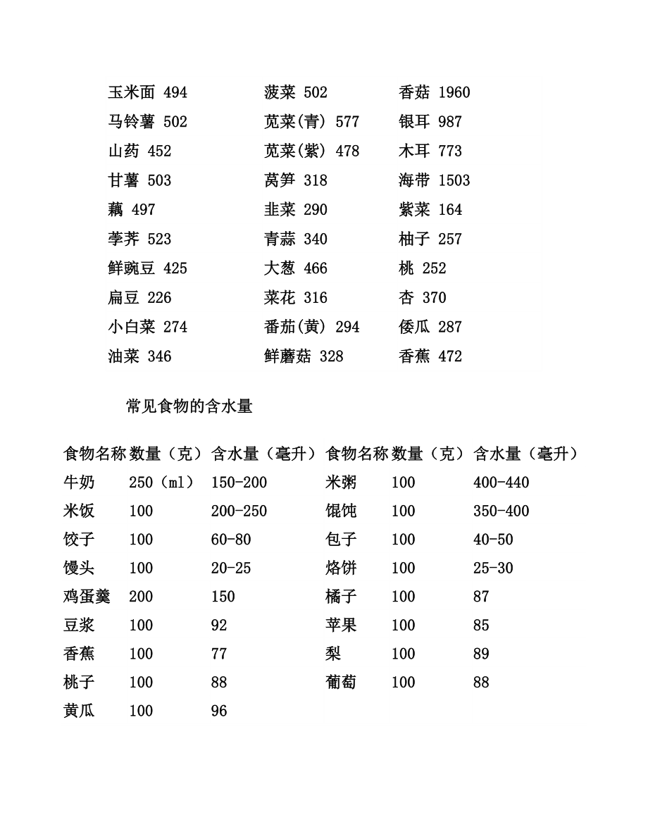 血透患者饮食总汇.doc