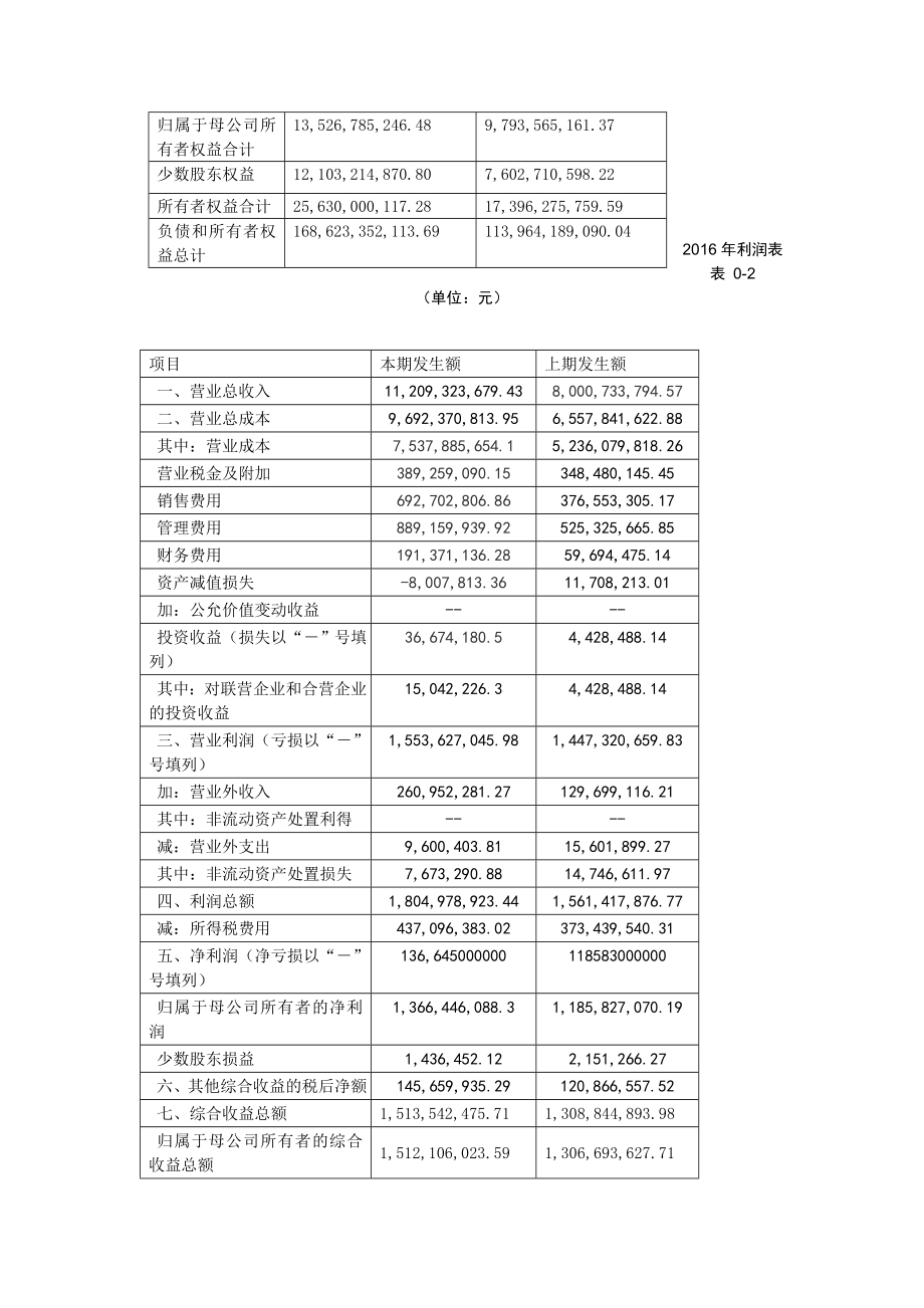 万达财务报表分析.doc