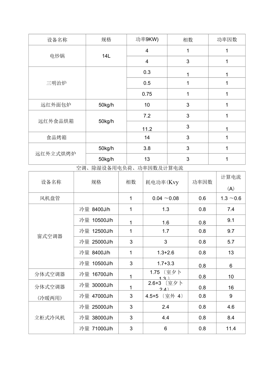 工业与民用建筑电气负荷计算.doc