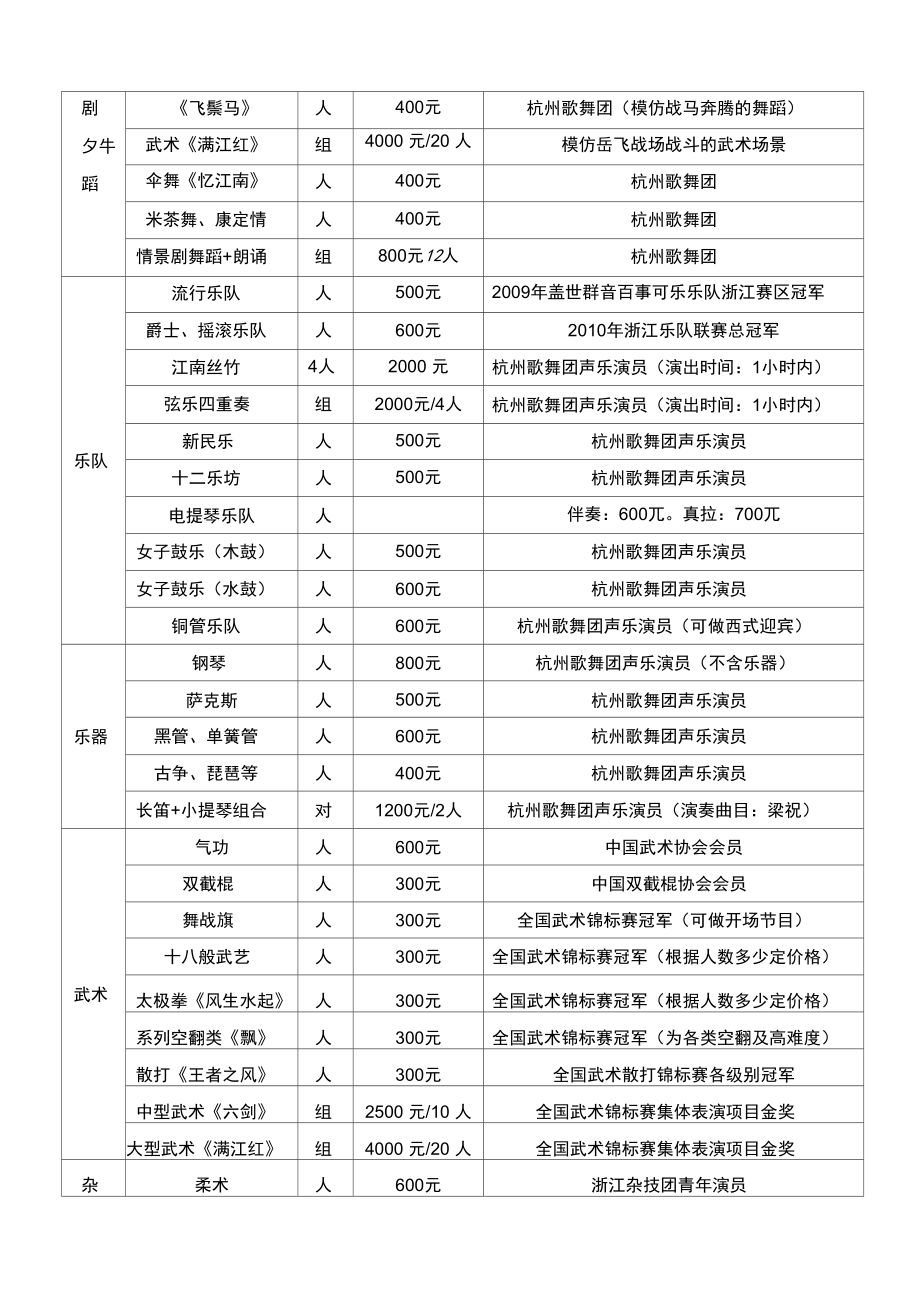 般的演出演艺报价单.doc