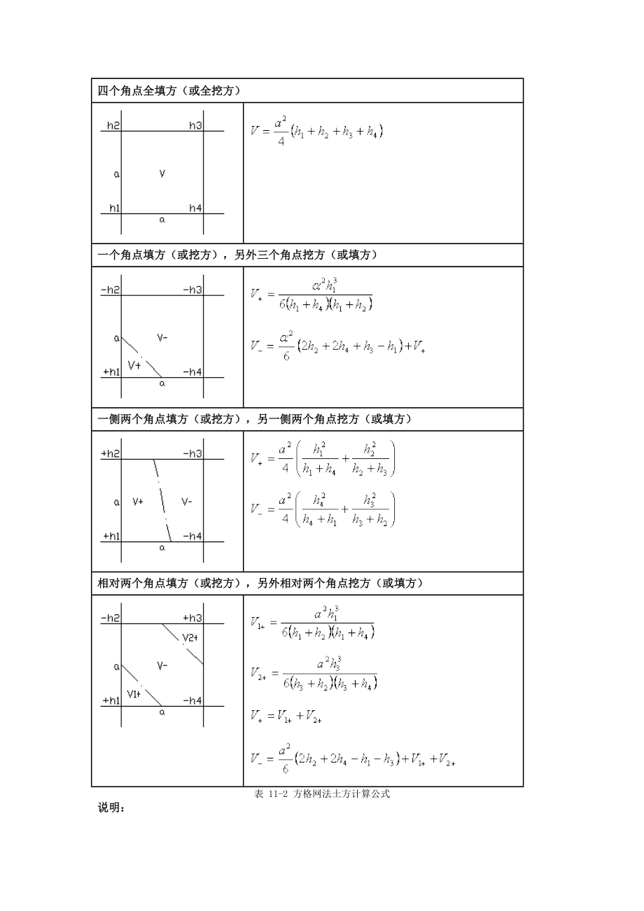 网格土方计算原理公式.doc