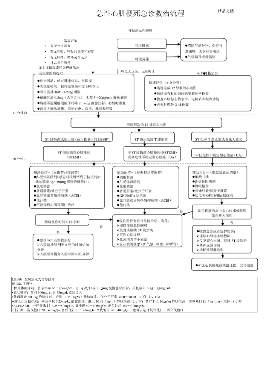 急诊科六大病种抢救流程图.doc