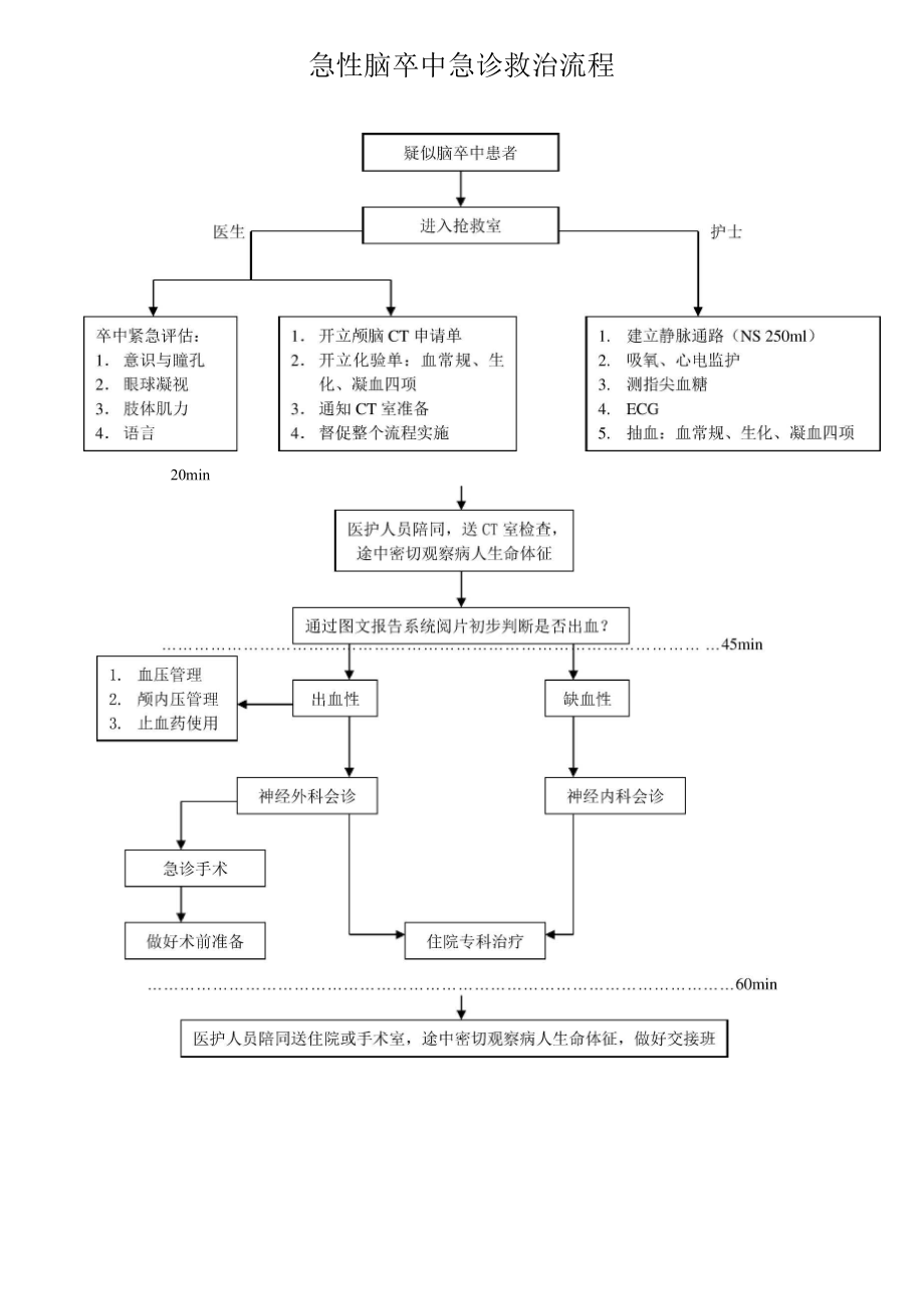 急诊科六大病种抢救流程图.doc