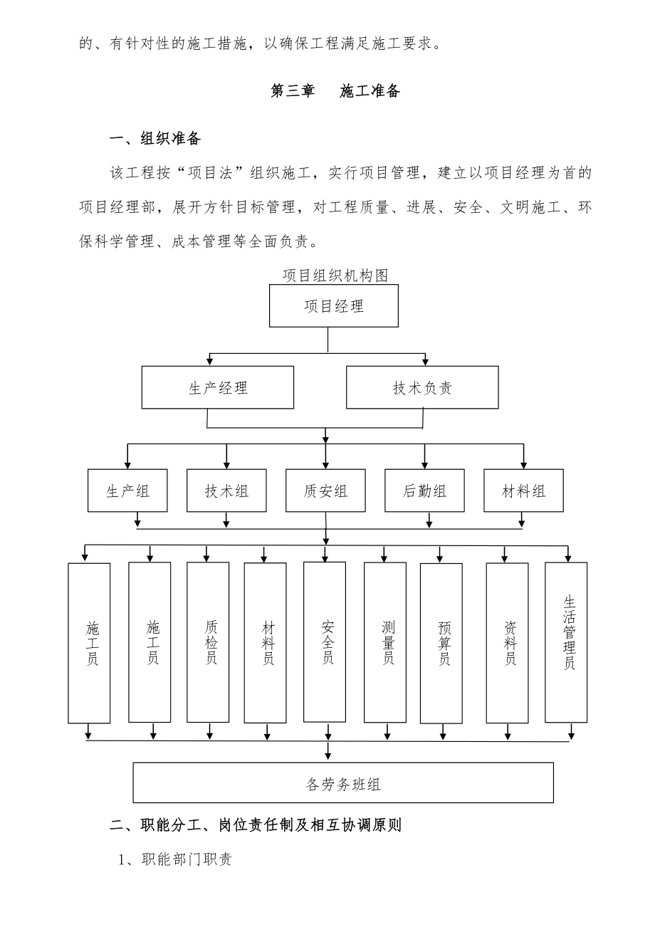 混凝土抗滑桩及挡墙施工组织设计.doc