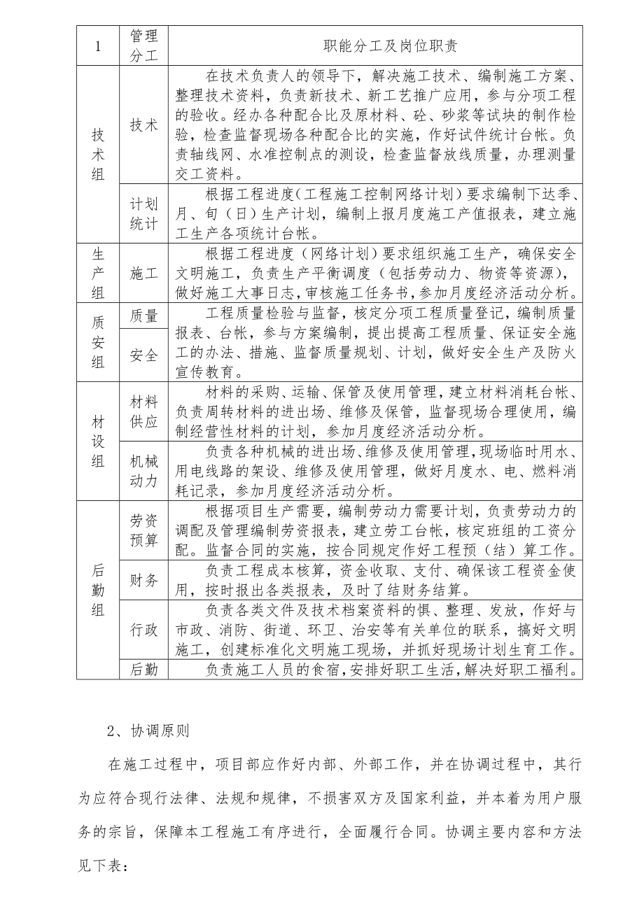 混凝土抗滑桩及挡墙施工组织设计.doc