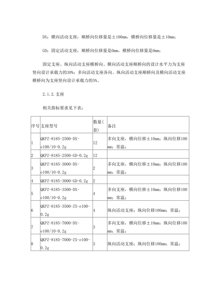 桥梁支座采购合同.doc