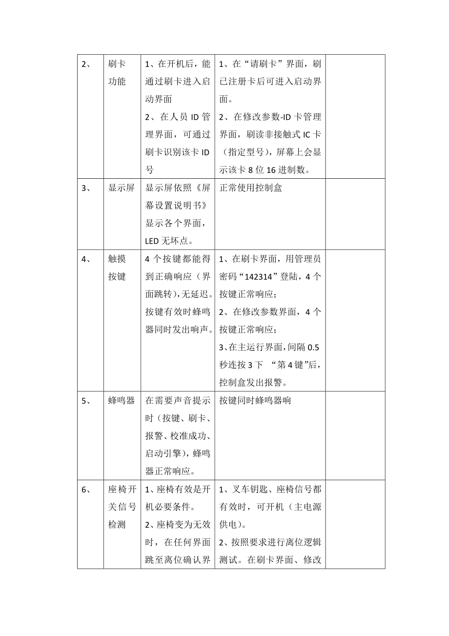 控制盒功能及性能测试大纲..doc