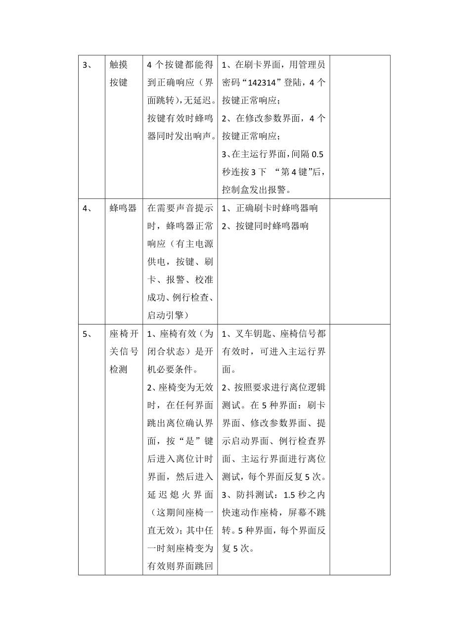 控制盒功能及性能测试大纲..doc