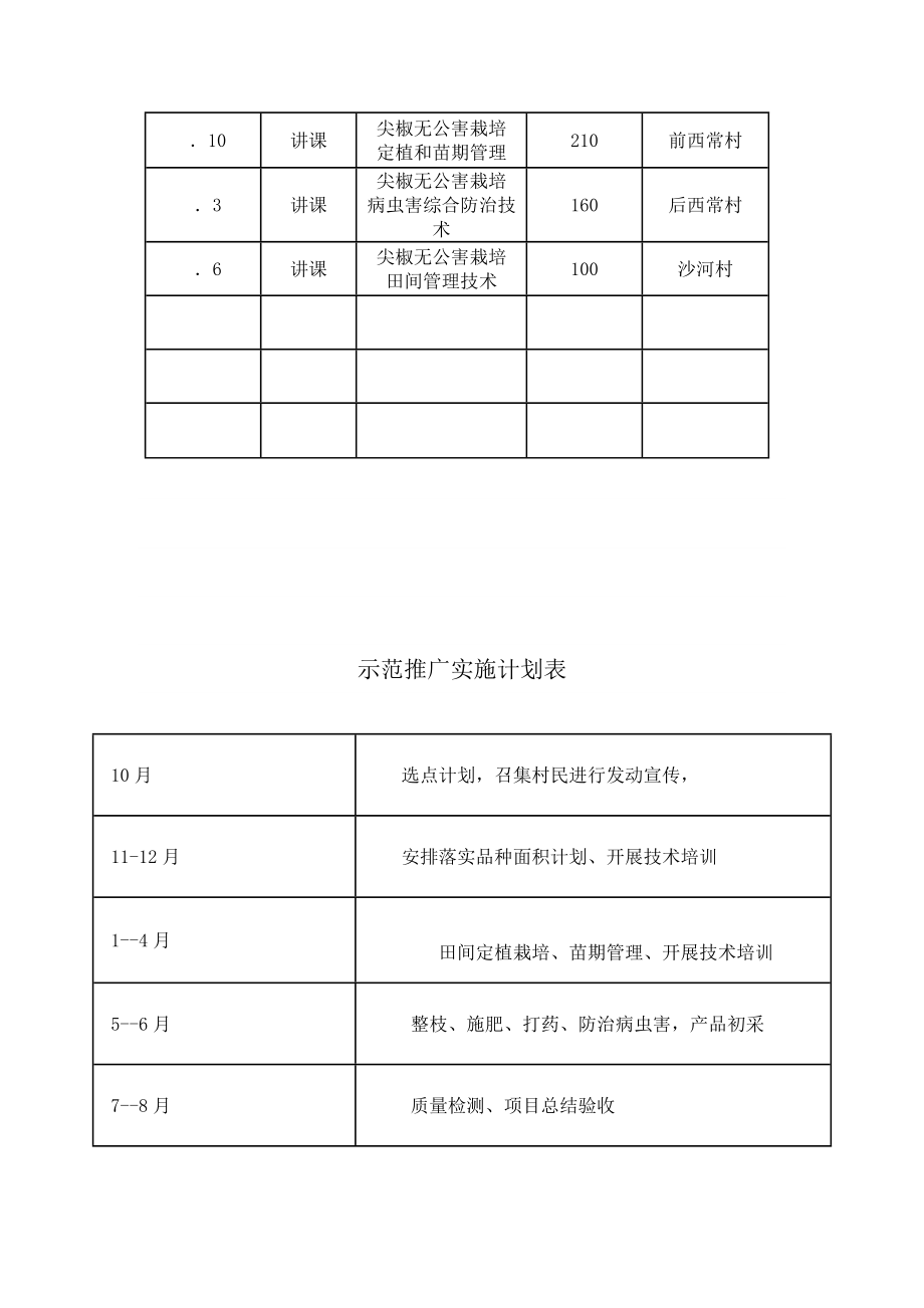 科技推广合同.doc