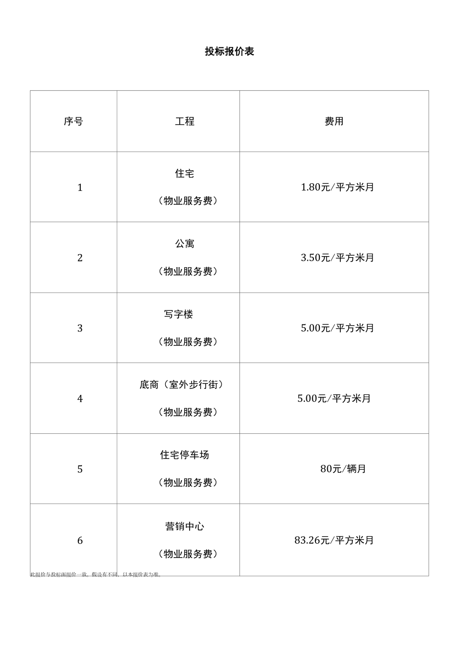 物业投标报价表.doc