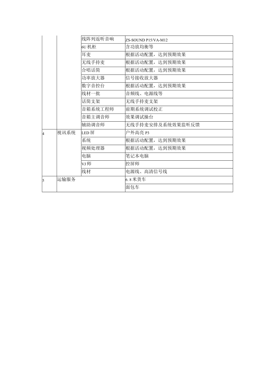 设备租赁服务方案.doc