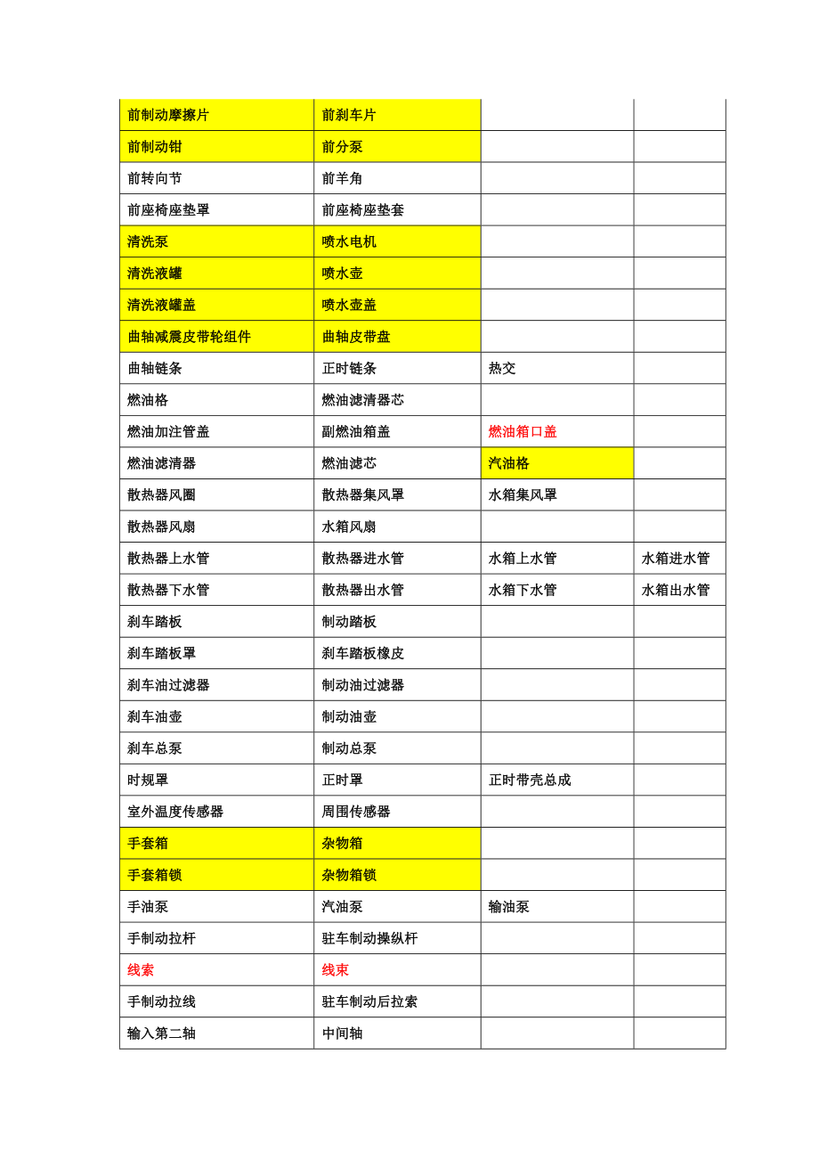 汽车配件名称标准名称与通俗叫法对照.doc