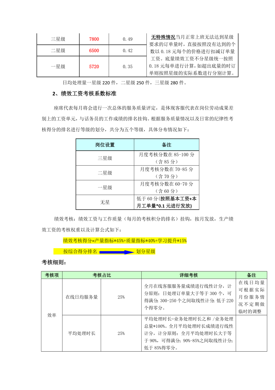 客服中心薪酬方案.doc