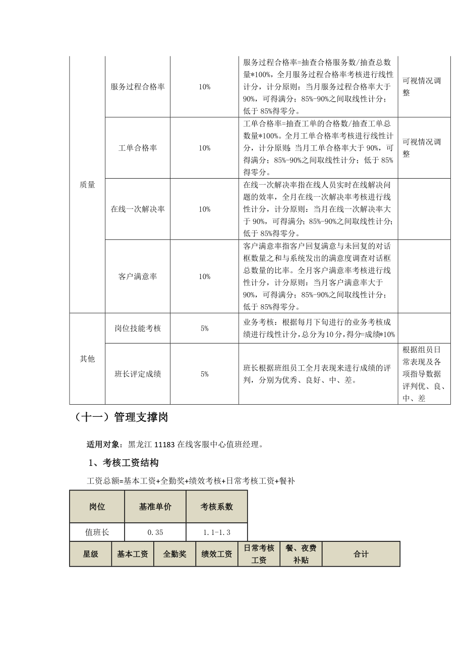 客服中心薪酬方案.doc