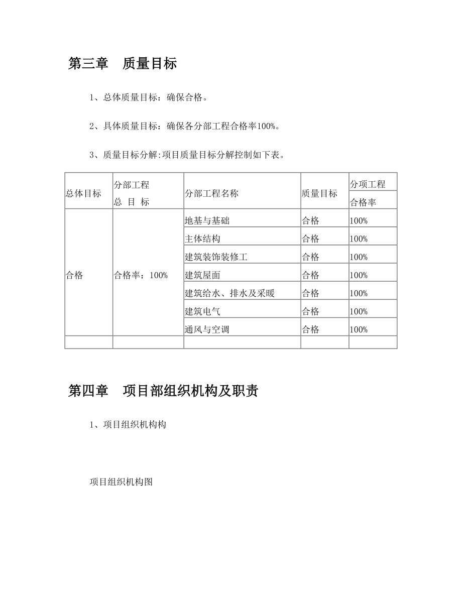 项目工程质量管理计划.doc