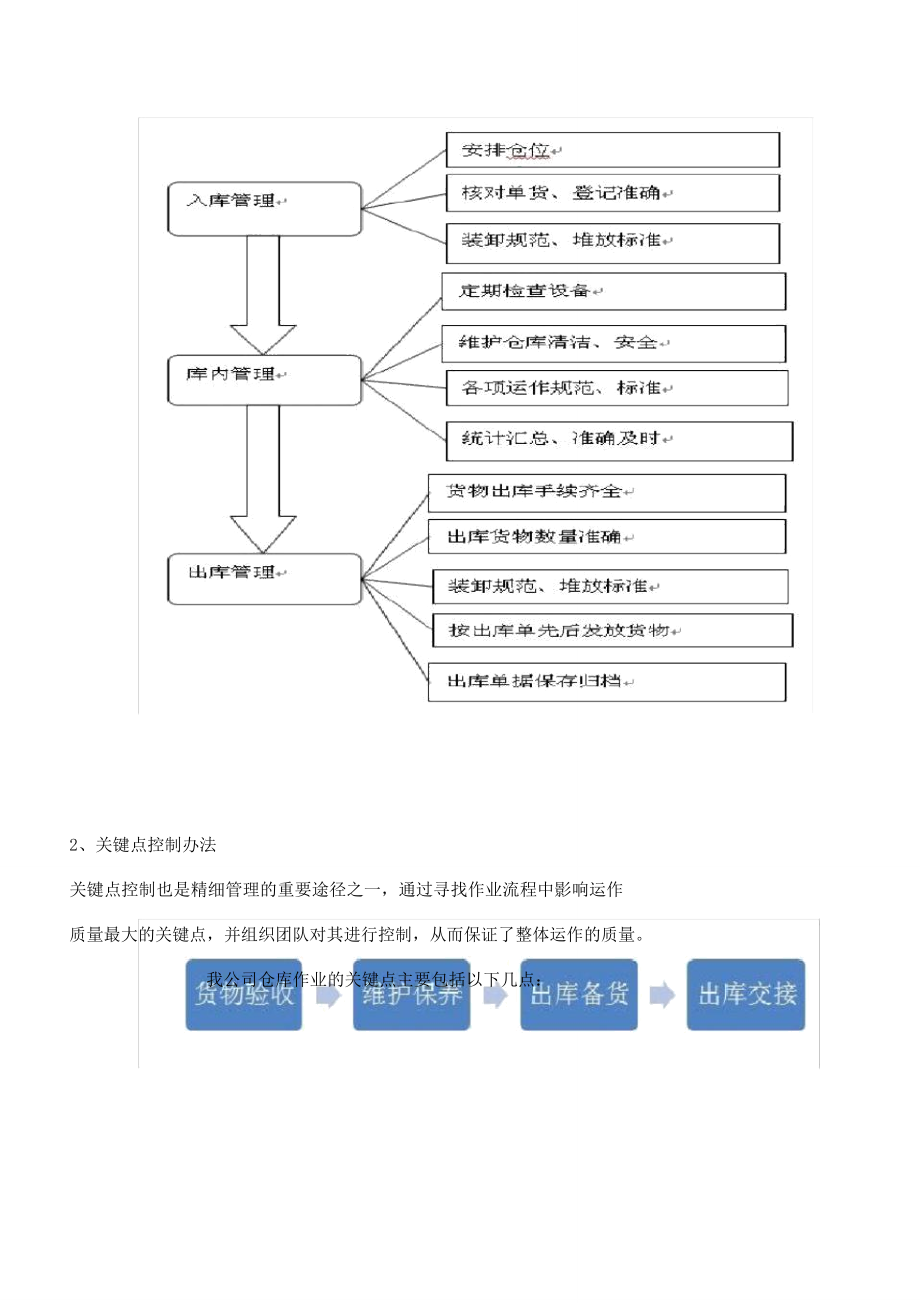 施工材料管理方案施工材料领用保管退库管理方案.doc