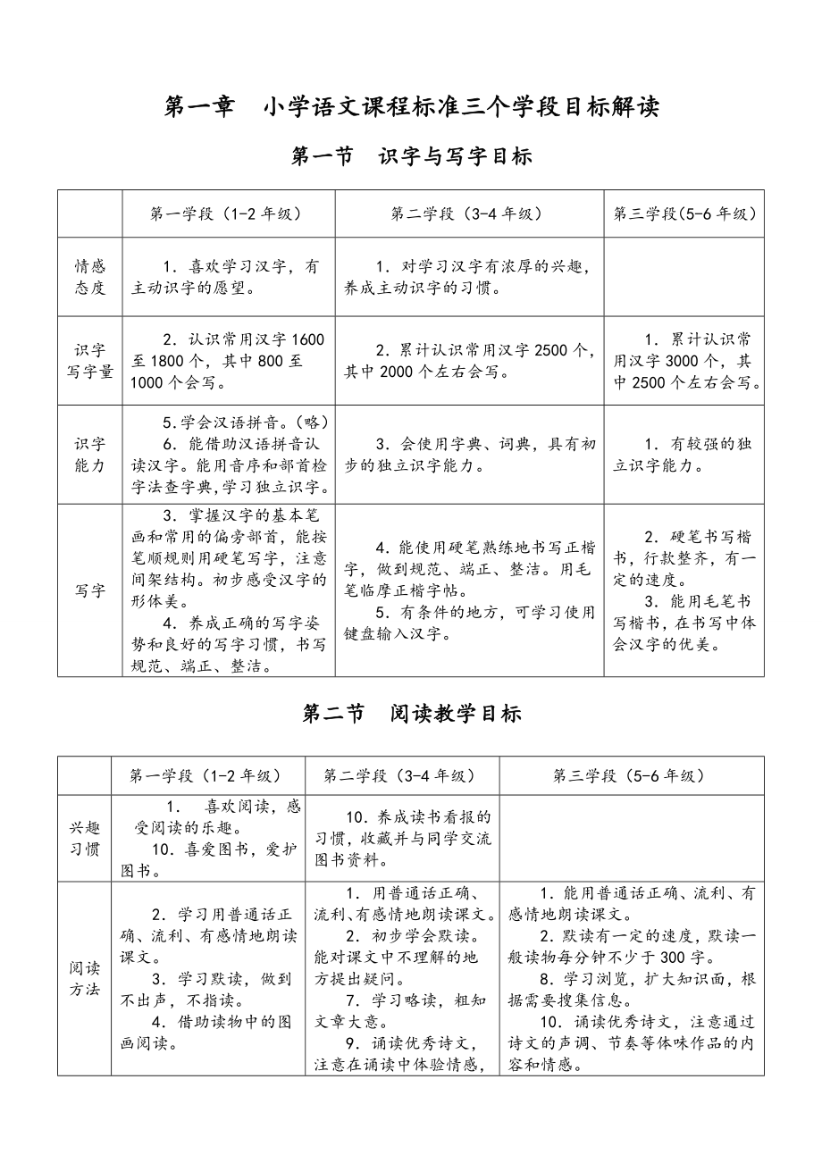 小学语文一至六年级下册知识点梳理稿.doc