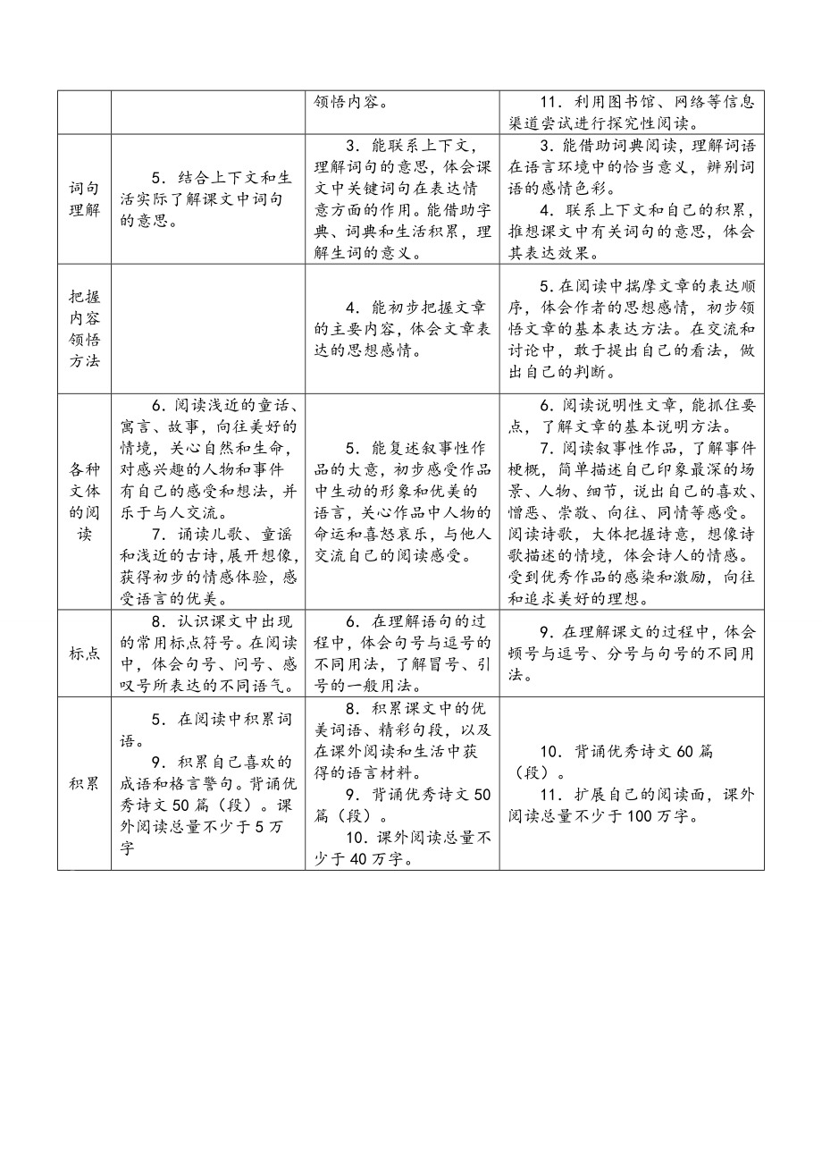 小学语文一至六年级下册知识点梳理稿.doc