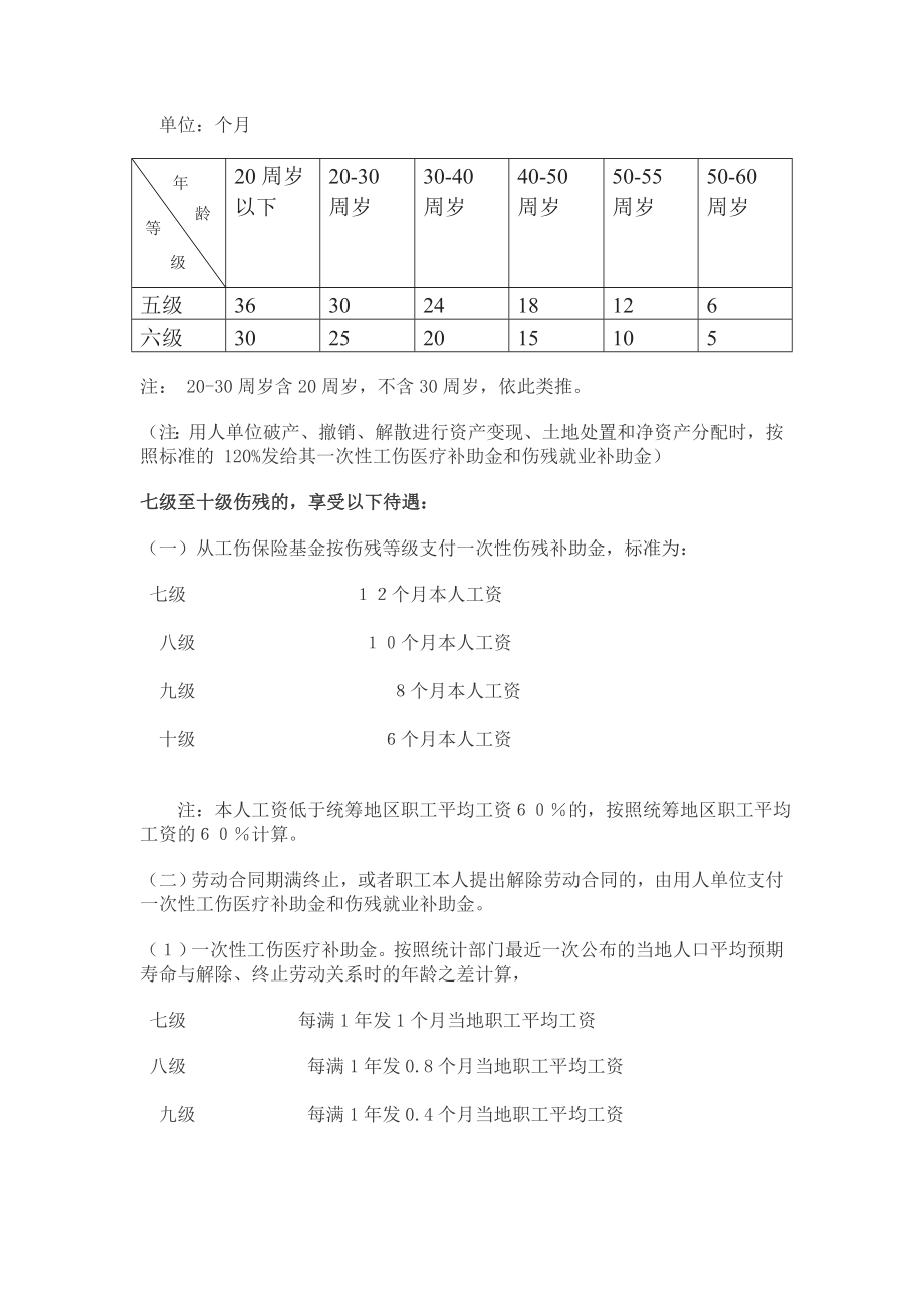 江苏省工伤赔偿标准计算表.doc