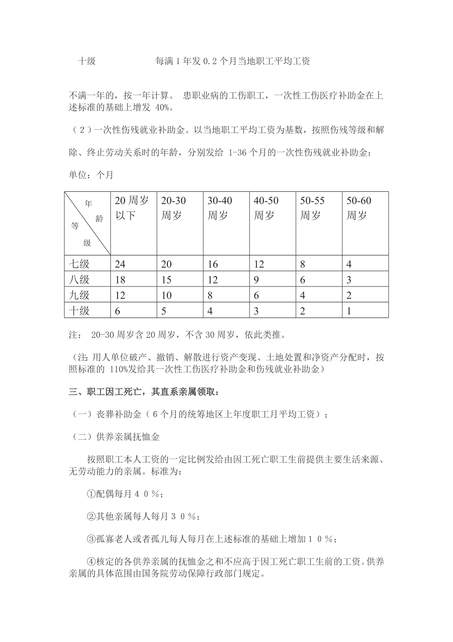 江苏省工伤赔偿标准计算表.doc