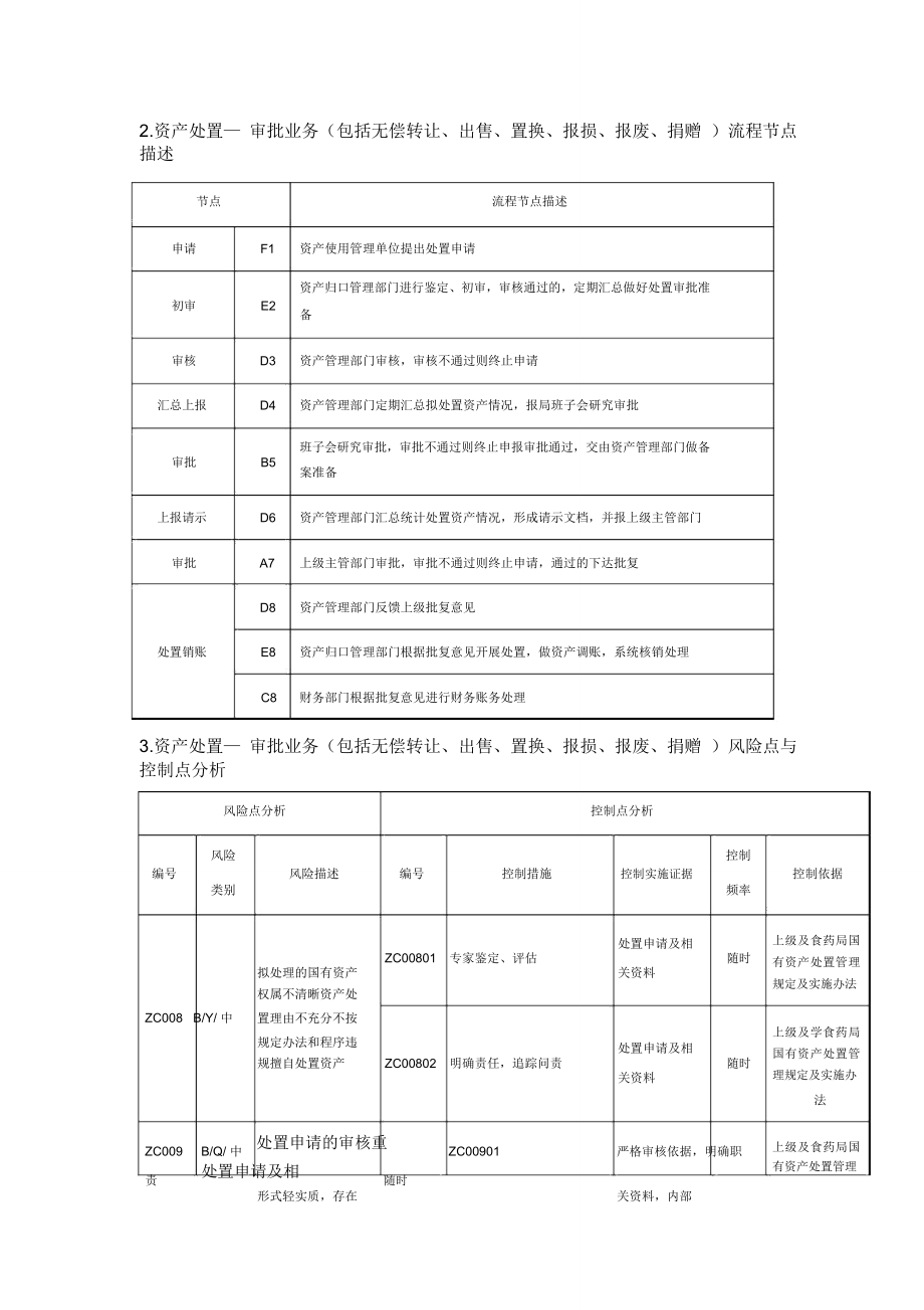 资产捐赠管理流程.doc