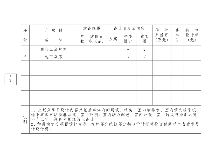 民用建筑工程设计合同范本.doc