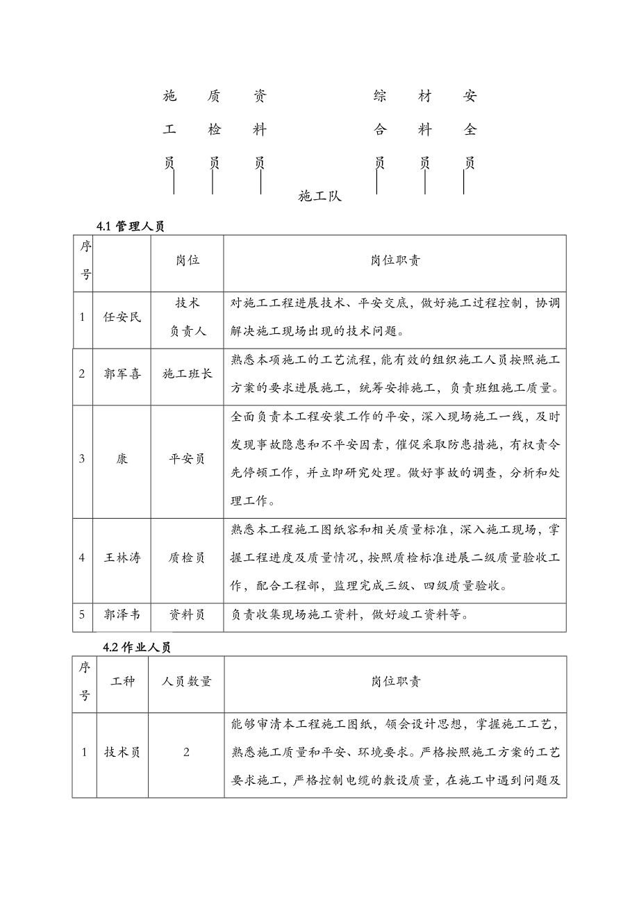 110KV电缆敷设专项施工方案.doc