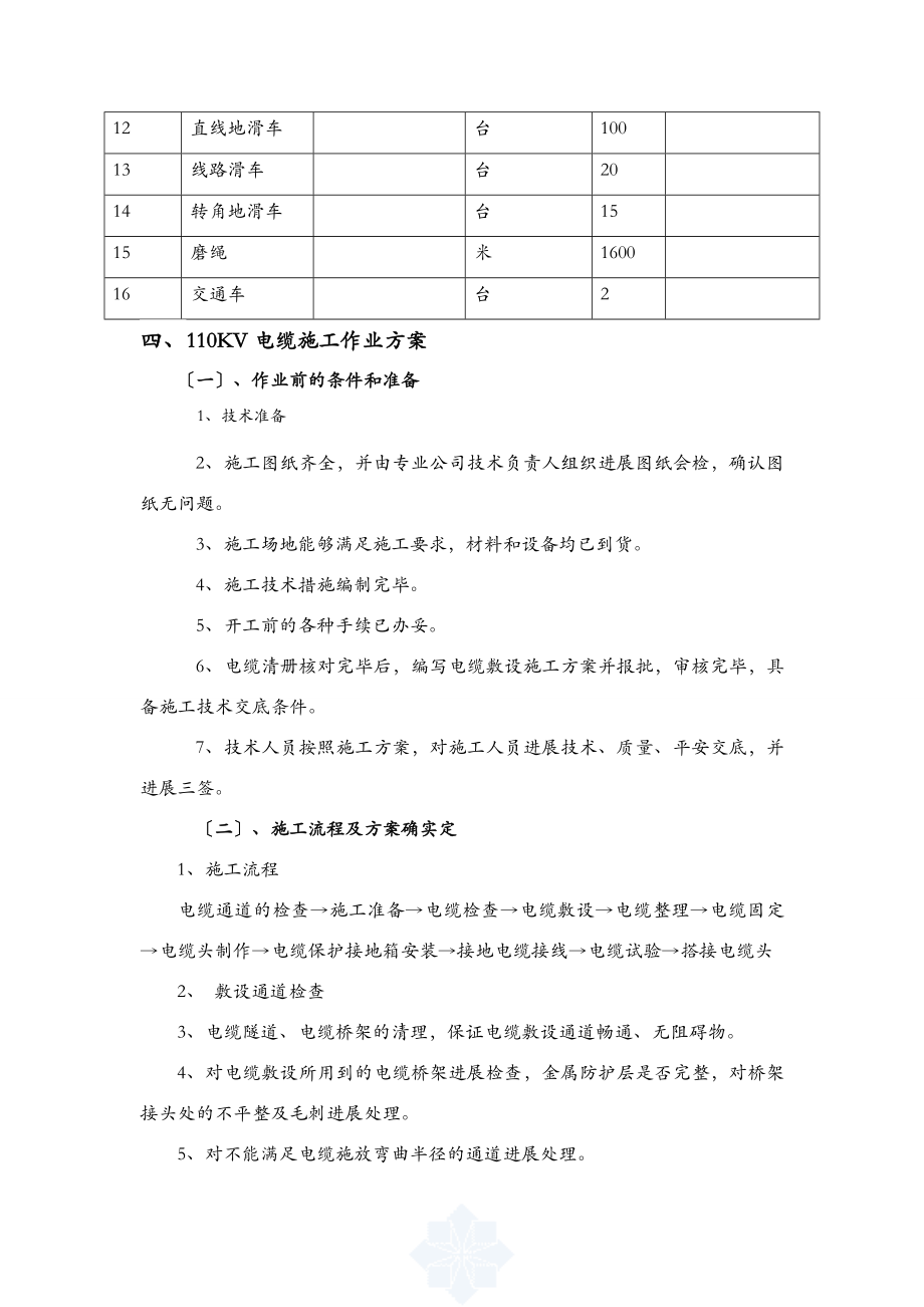 110KV电缆敷设专项施工方案.doc