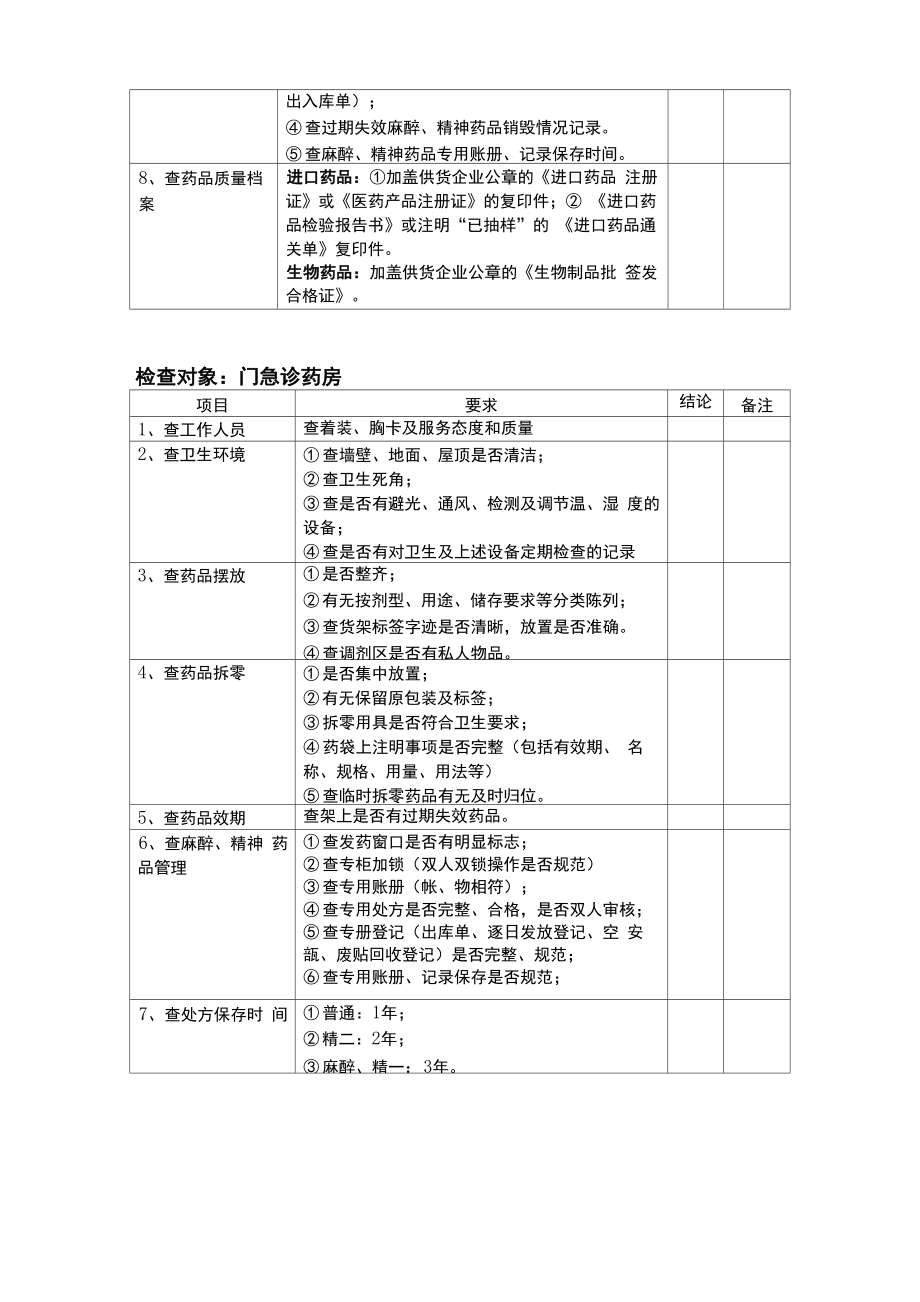 药剂科医疗质量安全管理检查记录.doc