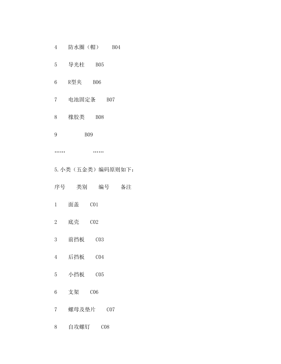 物料编码规则有用.doc