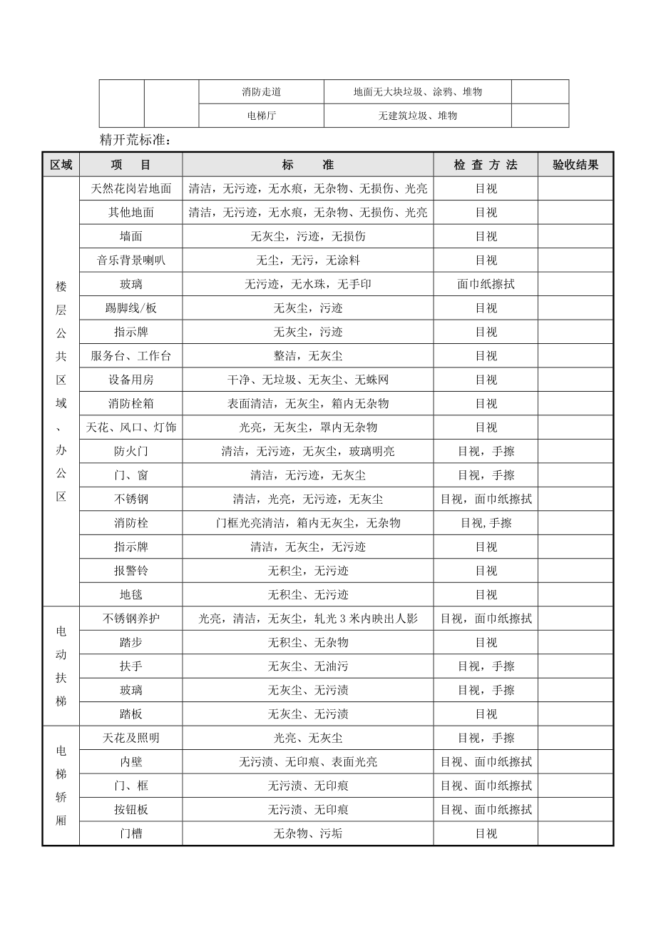 粗开荒、精开荒标准.doc