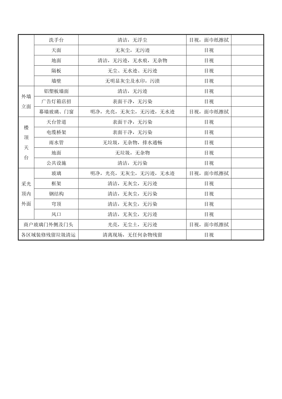 粗开荒、精开荒标准.doc