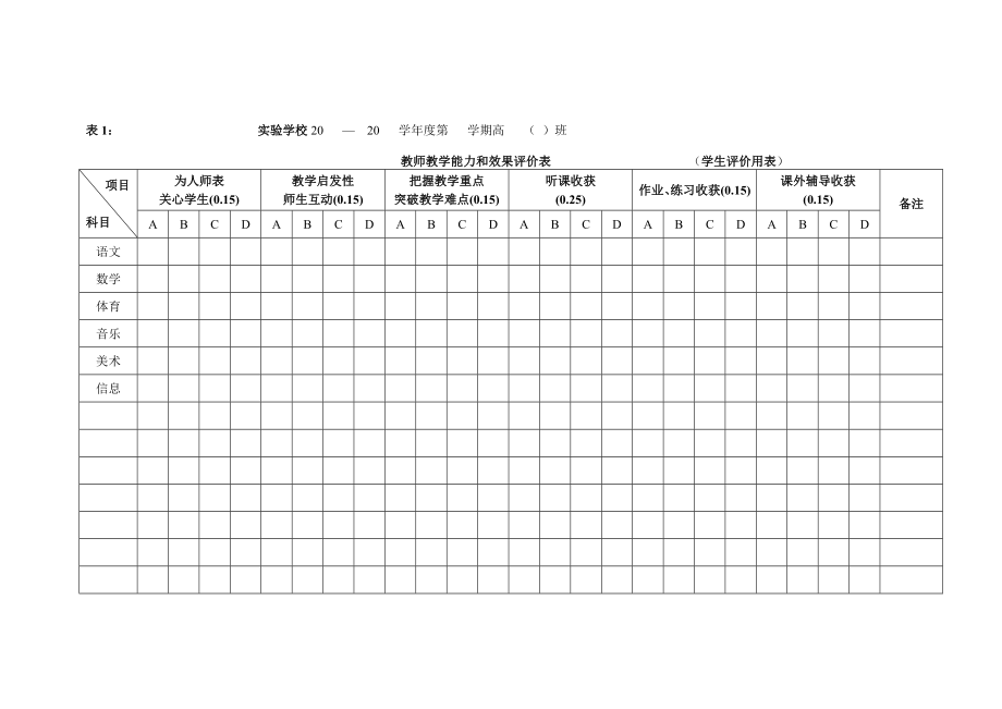 教师能力考核评价方案.doc