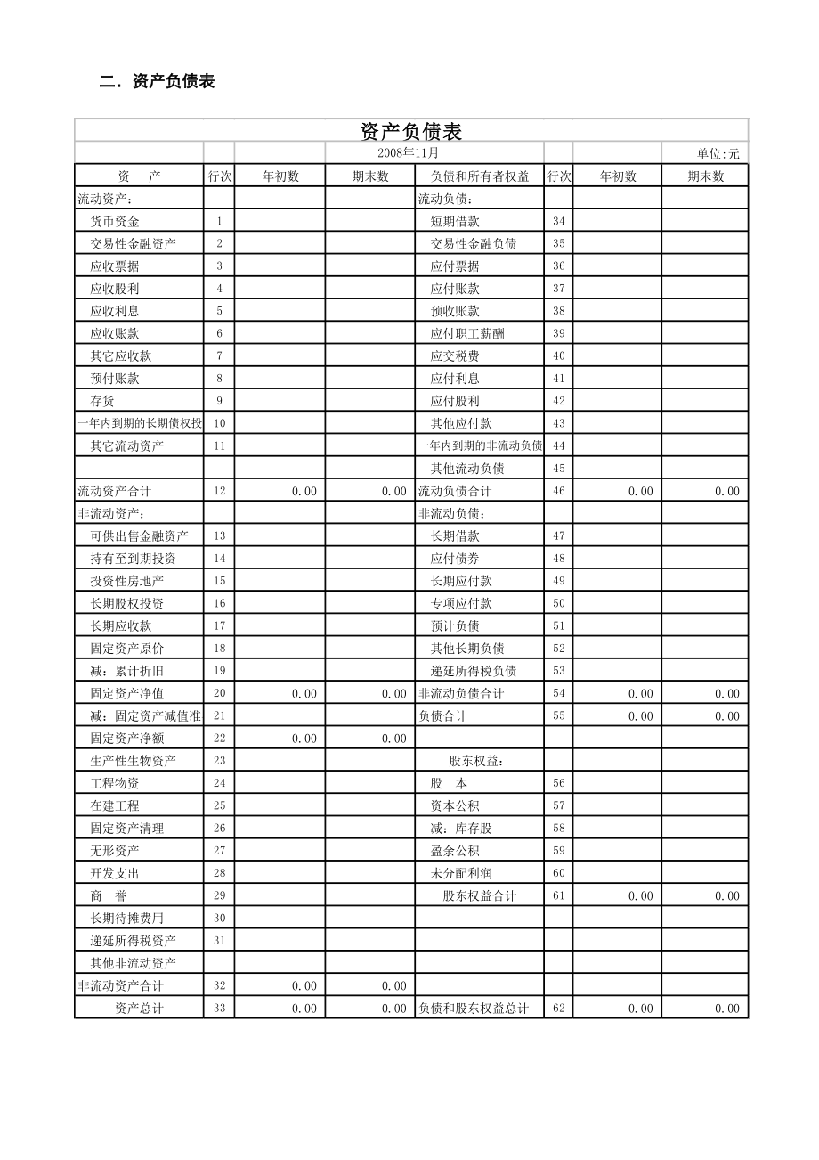 电厂月报表模版财务月度财务分析（模板）.doc