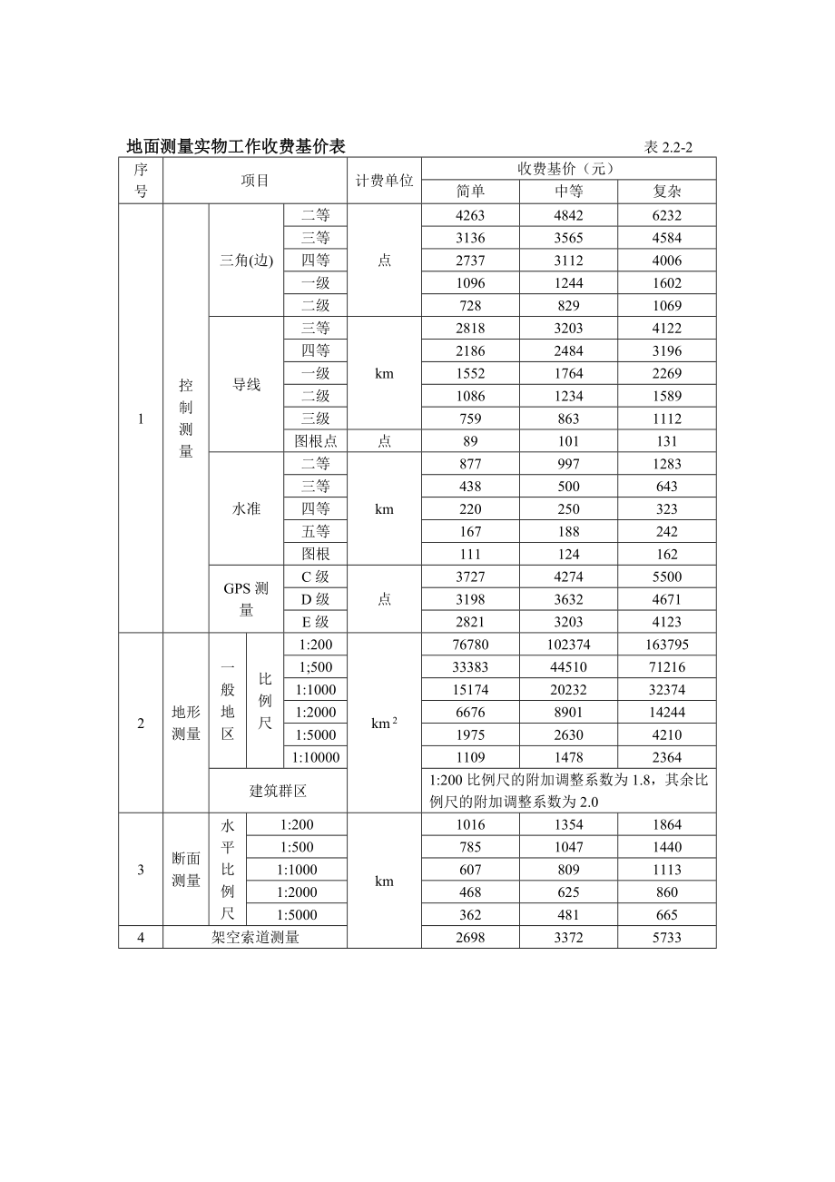 工程测量收费标准.doc