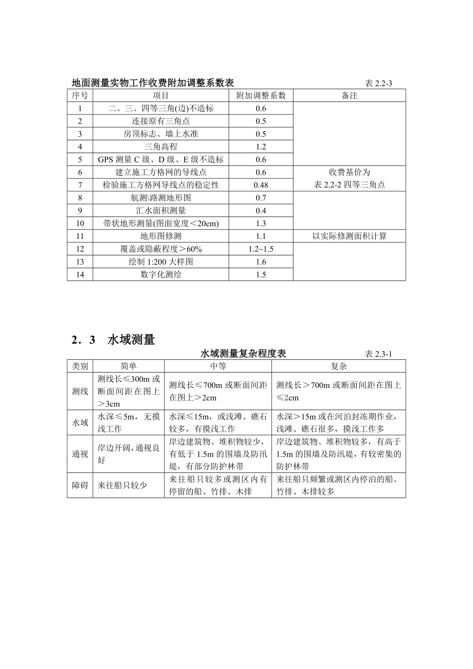 工程测量收费标准.doc