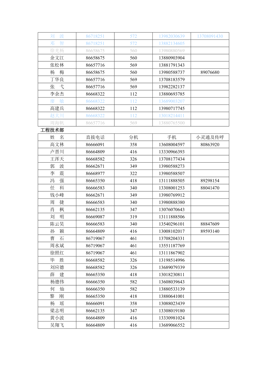 地产list汇总银海集团（房地产）.doc