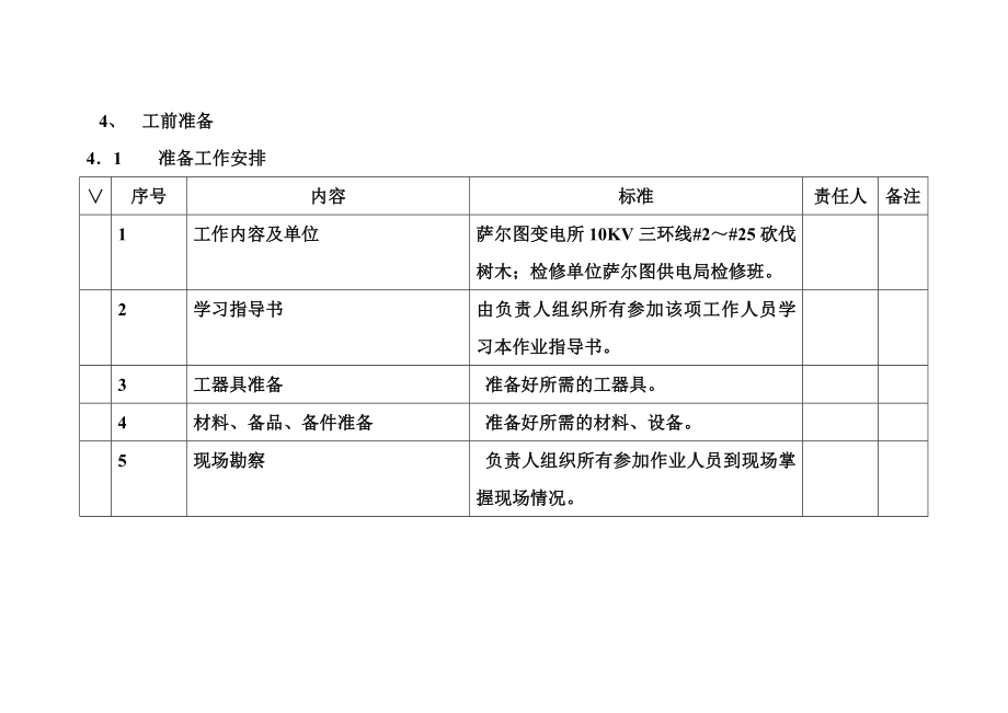 砍剪树木标准化作业指导书.doc