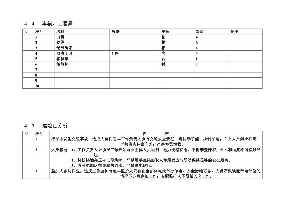 砍剪树木标准化作业指导书.doc